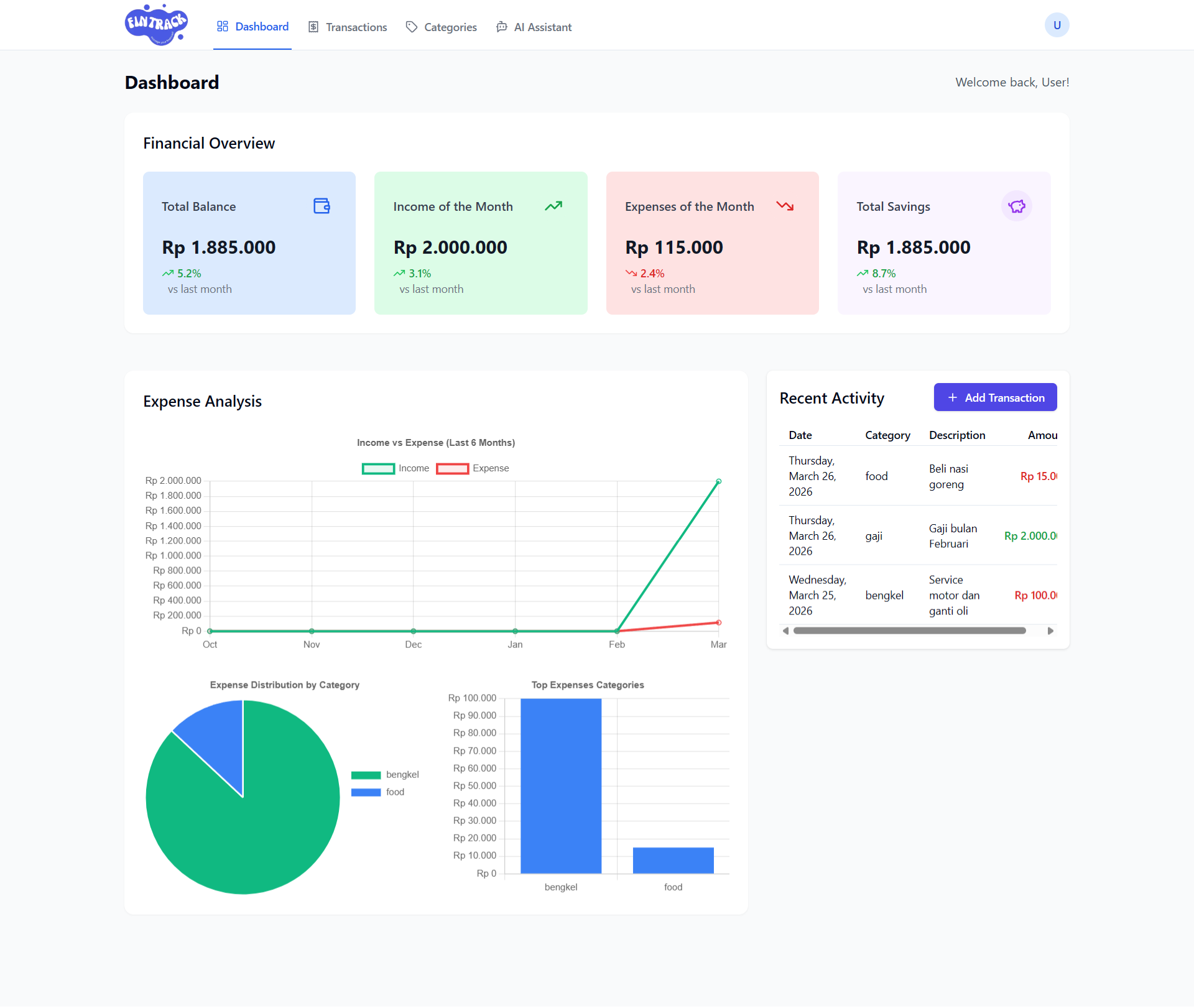 FinTrack - Personal Finance Management